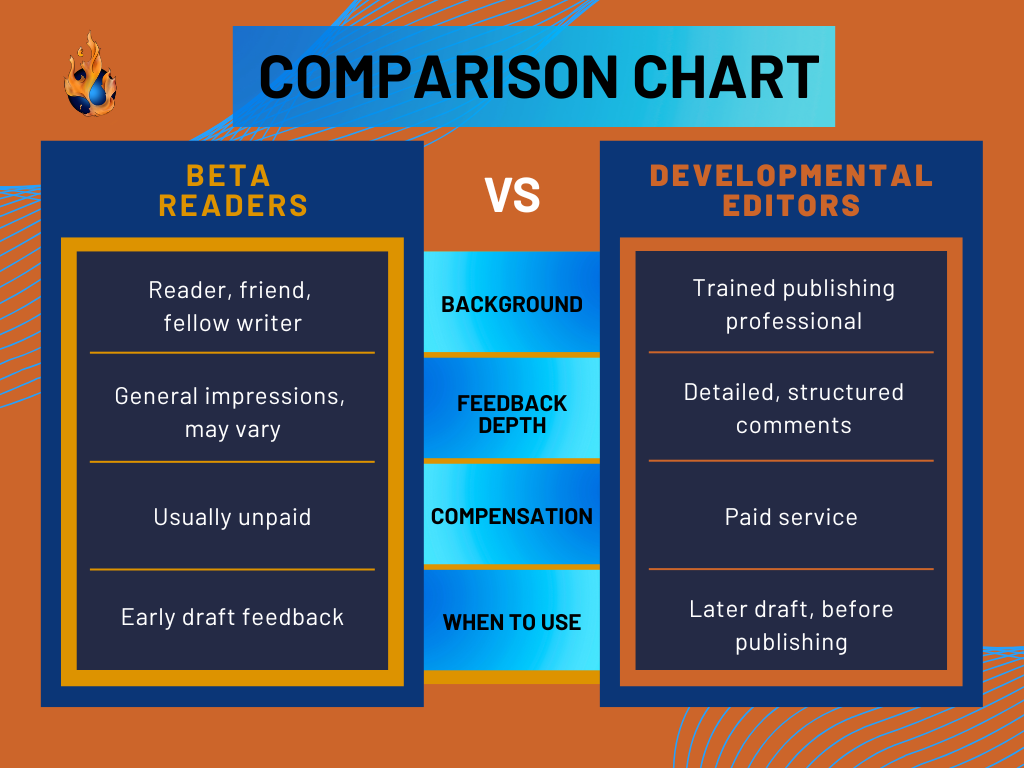 Comparison Chart of Beta Readers vs Developmental Editors